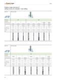 1616 WALTER PROTOTYP Milling Product range overview of milling cutters for shoulder / slot milling Application HSS end mills Helix angle 45° 40° Desig Каталог WALTER 2012 Металлорежущий инструмент и инструментальная оснастка Valenite для станков Стр. E14 ENG