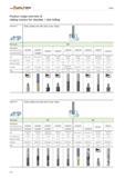 1620 Milling Product range overview of milling cutters WALTER Prototyp for shoulder / slot milling Application Solid carbide end mills with corner rad Каталог WALTER 2012 Металлорежущий инструмент и инструментальная оснастка Valenite для станков Стр. E18 ENG