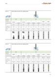 1623 Milling Application Solid carbide end mills WALTER PROTOTYP with roughing profile TQ, Helix angle 45° 40° Designation Shank DIN 6535 HA H3E85378 Каталог WALTER 2012 Металлорежущий инструмент и инструментальная оснастка Valenite для станков Стр. E21 ENG