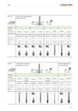 1631 Application Solid carbide chamfering and deburring cutters WALTER PROTOTYP Helix angle 10° Designation Shank DIN 6535 HA H1E58018 Shank DIN 6535 Каталог WALTER 2012 Металлорежущий инструмент и инструментальная оснастка Valenite для станков Стр. E29 ENG