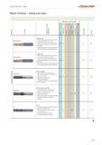 1923 Walter Prototyp milling tool types Remarks Tool type Remarks on field of applications Steel P Stainless steel M E Hard materials h u O Other O He Каталог WALTER 2012 Металлорежущий инструмент и инструментальная оснастка Valenite для станков Стр. E321 ENG