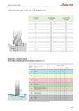 1927 Recommended copy and finish milling application Tool diameter Dc (mm) Row width (bR) for groove depth tR 5 (jm Row width (bR) for groove depth tR Каталог WALTER 2012 Металлорежущий инструмент и инструментальная оснастка Valenite для станков Стр. E325 ENG