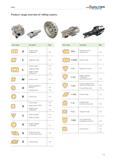 1933 Product range overview of milling inserts WALTER Valenite Insert shape Description Page Insert shape Description Page o o A C L M O R S T X X Z P Каталог WALTER 2012 Металлорежущий инструмент и инструментальная оснастка Valenite для станков Стр. F5 ENG