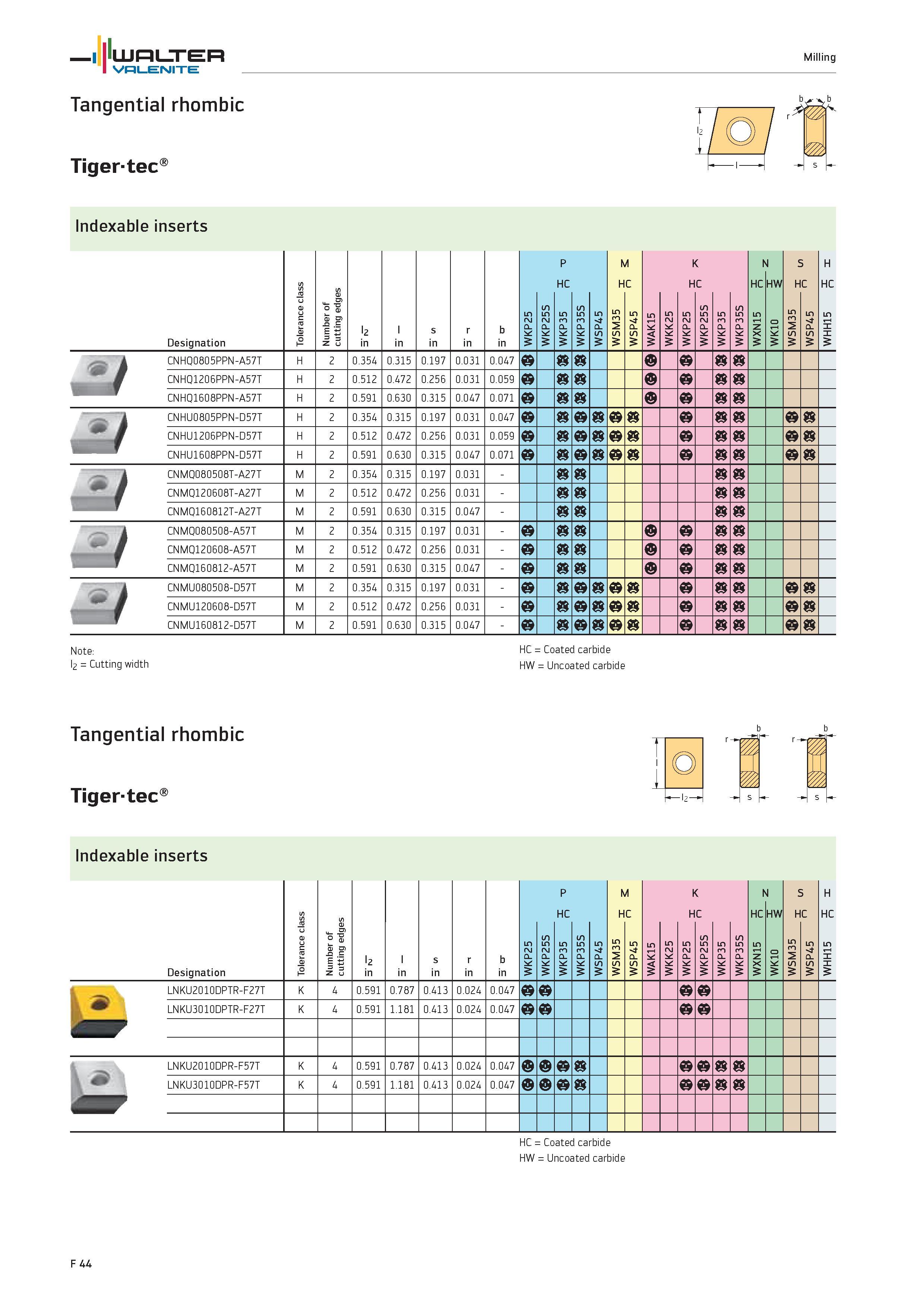 1972 WALTER Valenite Milling Tangential rhombic Tigertec Indexable inserts Designation Tolerance class Number of cutting edges l2 in l in s in r in b Каталог WALTER 2012 Металлорежущий инструмент и инструментальная оснастка Valenite для станков и металлообрабатывающих комплексов Стр. F44