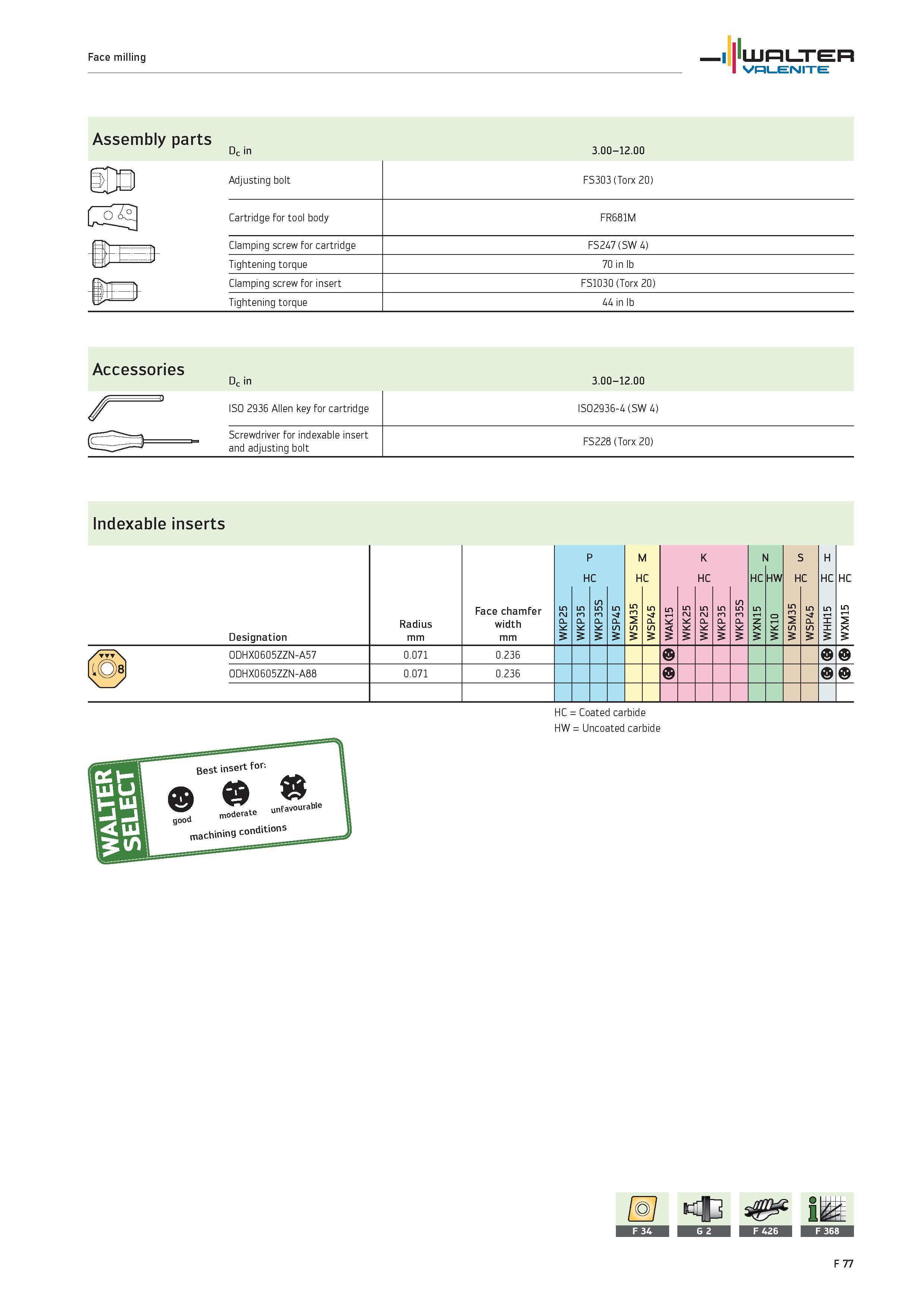 2005 Face milling WALTER Valenite Accessories Dc in 3 00-12 00 ISO 2936 Allen key for cartridge ISO2936-4 (SW 4) Screwdriver for indexable insert FS22 Каталог WALTER 2012 Металлорежущий инструмент и инструментальная оснастка Valenite для станков и металлообрабатывающих комплексов Стр. F77