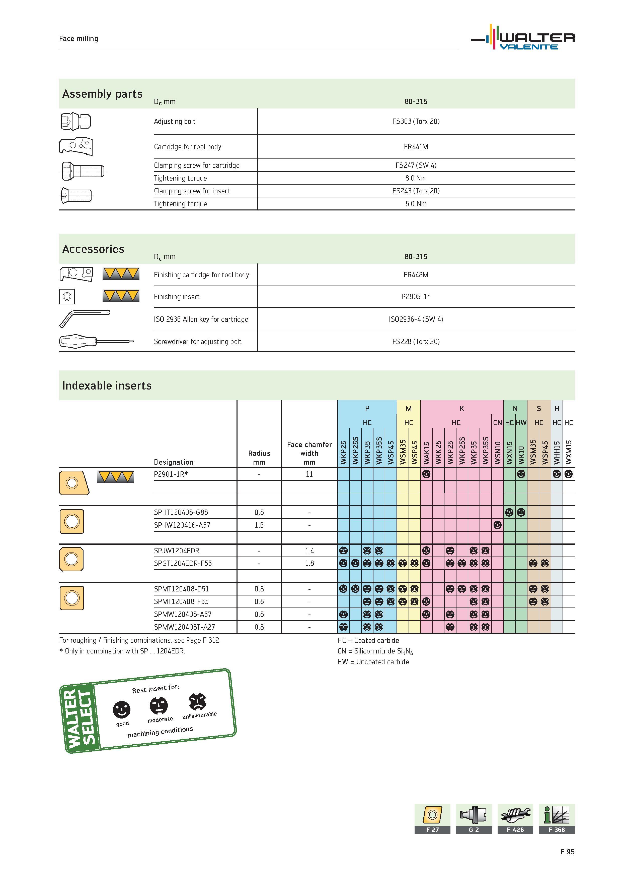 2023 WALTER Valenite Face milling Assembly parts Dc mm 80-315 Accessories Dc mm 80-315 p lO J°l AAAZ Finishing cartridge for tool body FR448M o A A A Каталог WALTER 2012 Металлорежущий инструмент и инструментальная оснастка Valenite для станков и металлообрабатывающих комплексов Стр. F95