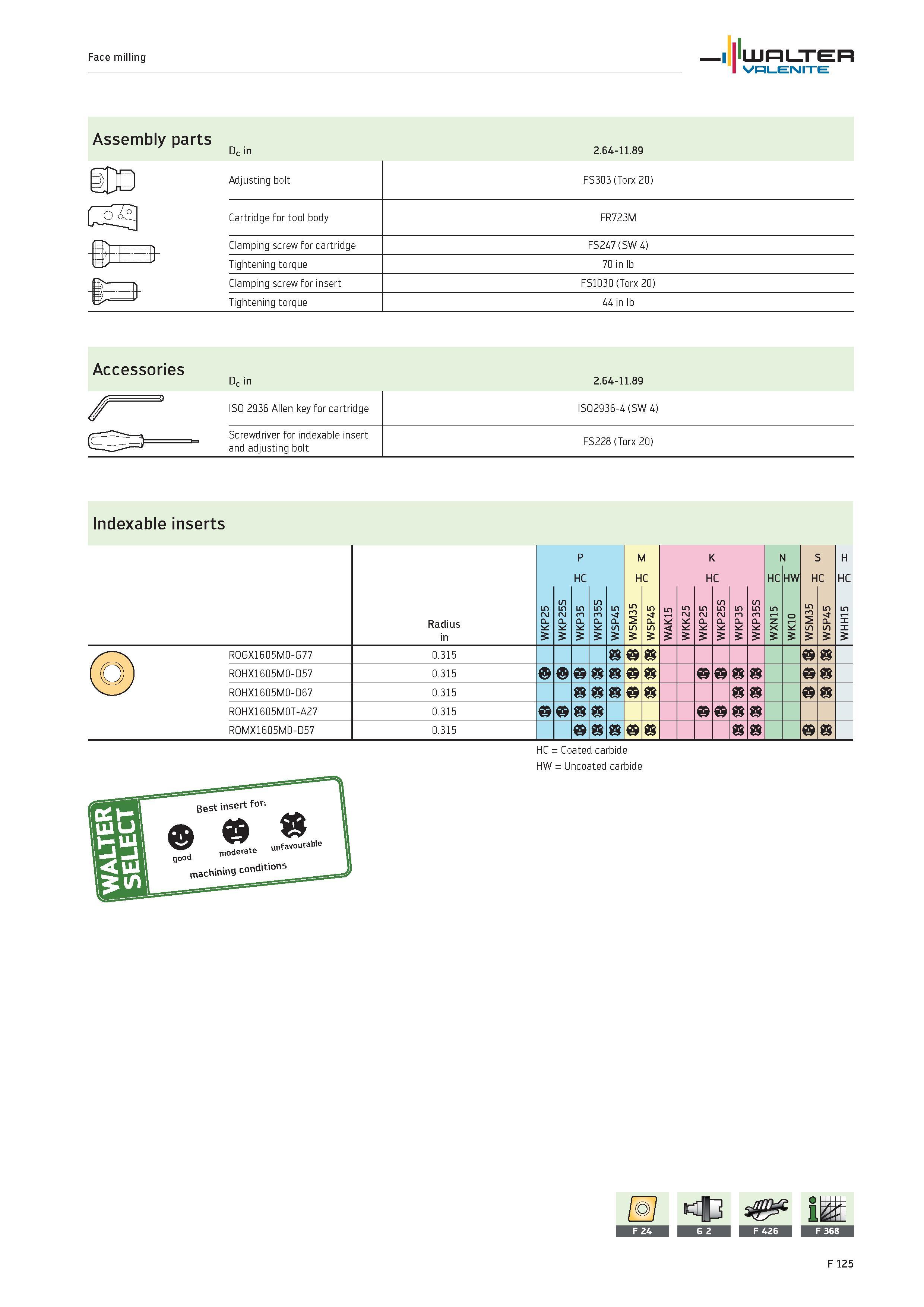 2053 Face milling WALTER Valenite Assembly parts Dc in 2 64-11 89 Accessories Dc in 2 64-11 89 ISO 2936 Allen key for cartridge ISO2936-4 (SW 4) Screw Каталог WALTER 2012 Металлорежущий инструмент и инструментальная оснастка Valenite для станков и металлообрабатывающих комплексов Стр. F125