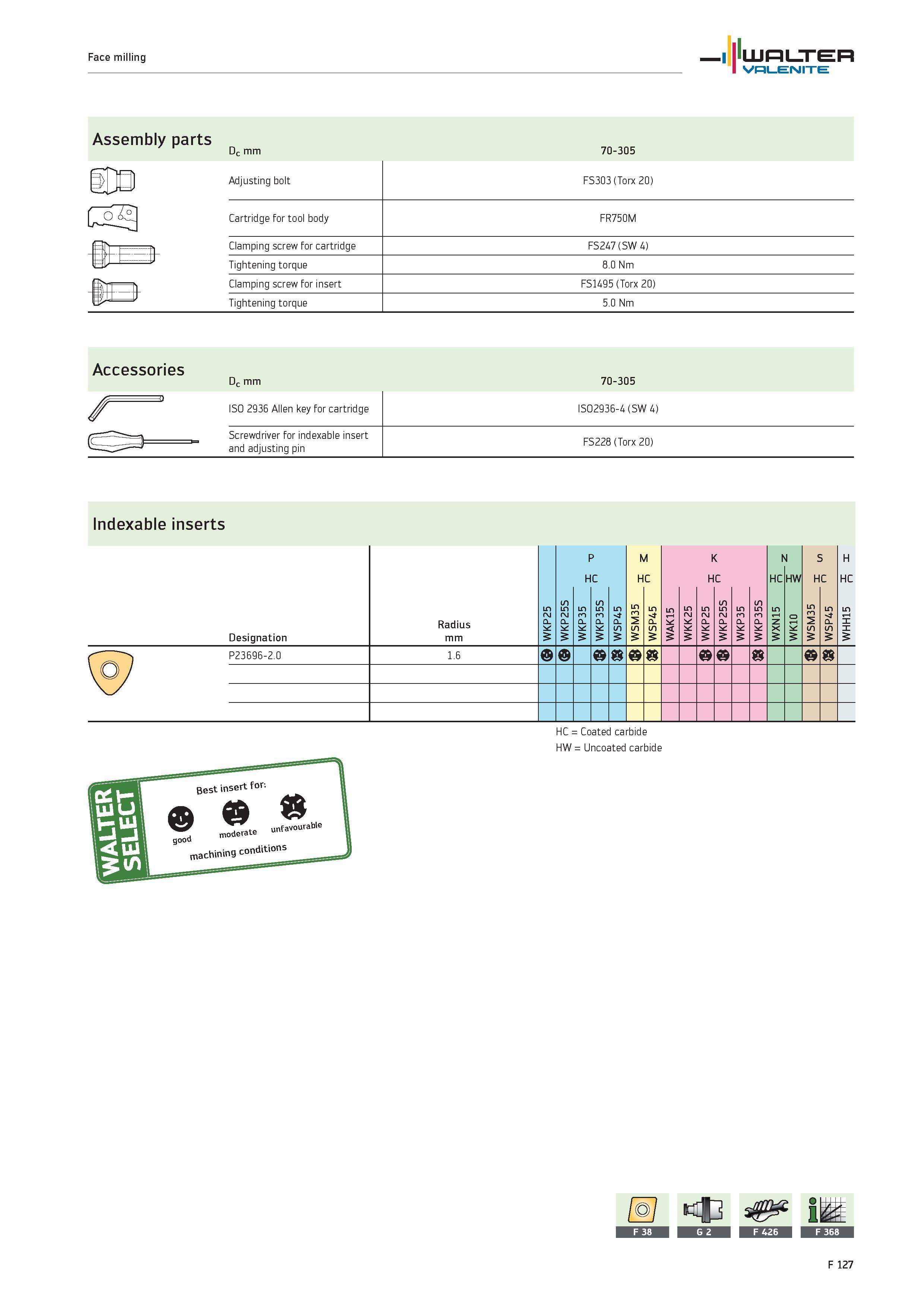 2055 Face milling WALTER Valenite Assembly parts Dc mm 70-305 Accessories Dc mm 70-305 ISO 2936 Allen key for cartridge ISO2936-4 (SW 4) Screwdriver f Каталог WALTER 2012 Металлорежущий инструмент и инструментальная оснастка Valenite для станков и металлообрабатывающих комплексов Стр. F127