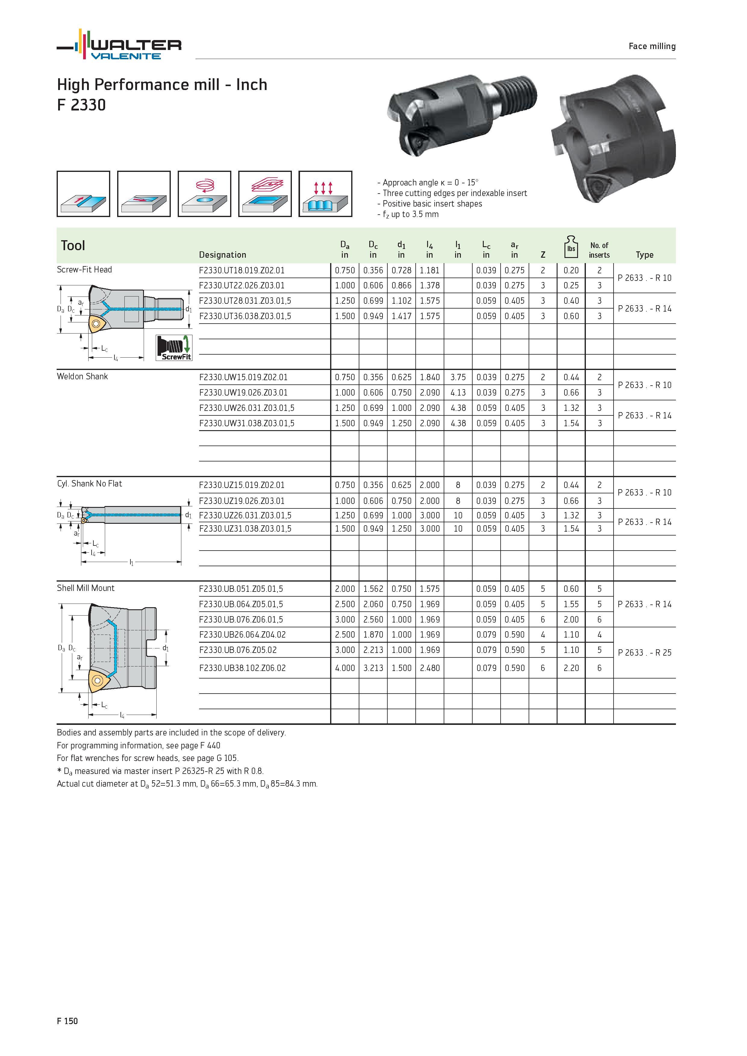 2078 WALTER Valenite Face milling High Performance mill Inch F 2330 ttt Approach angle k 0 15° Three cutting edges per indexable insert Positive basic Каталог WALTER 2012 Металлорежущий инструмент и инструментальная оснастка Valenite для станков и металлообрабатывающих комплексов Стр. F150