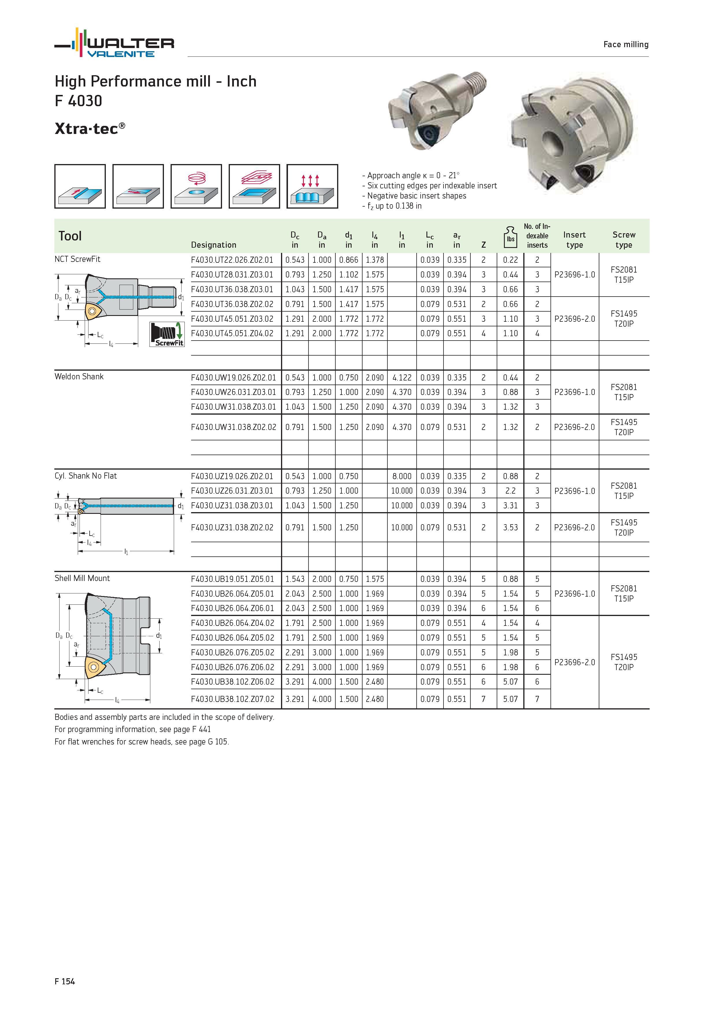 2082 WALTER Valenite Face milling High Performance mill Inch F 4030 Xtra-tec ttt Approach angle k 0 21° Six cutting edges per indexable insert Negativ Каталог WALTER 2012 Металлорежущий инструмент и инструментальная оснастка Valenite для станков и металлообрабатывающих комплексов Стр. F154