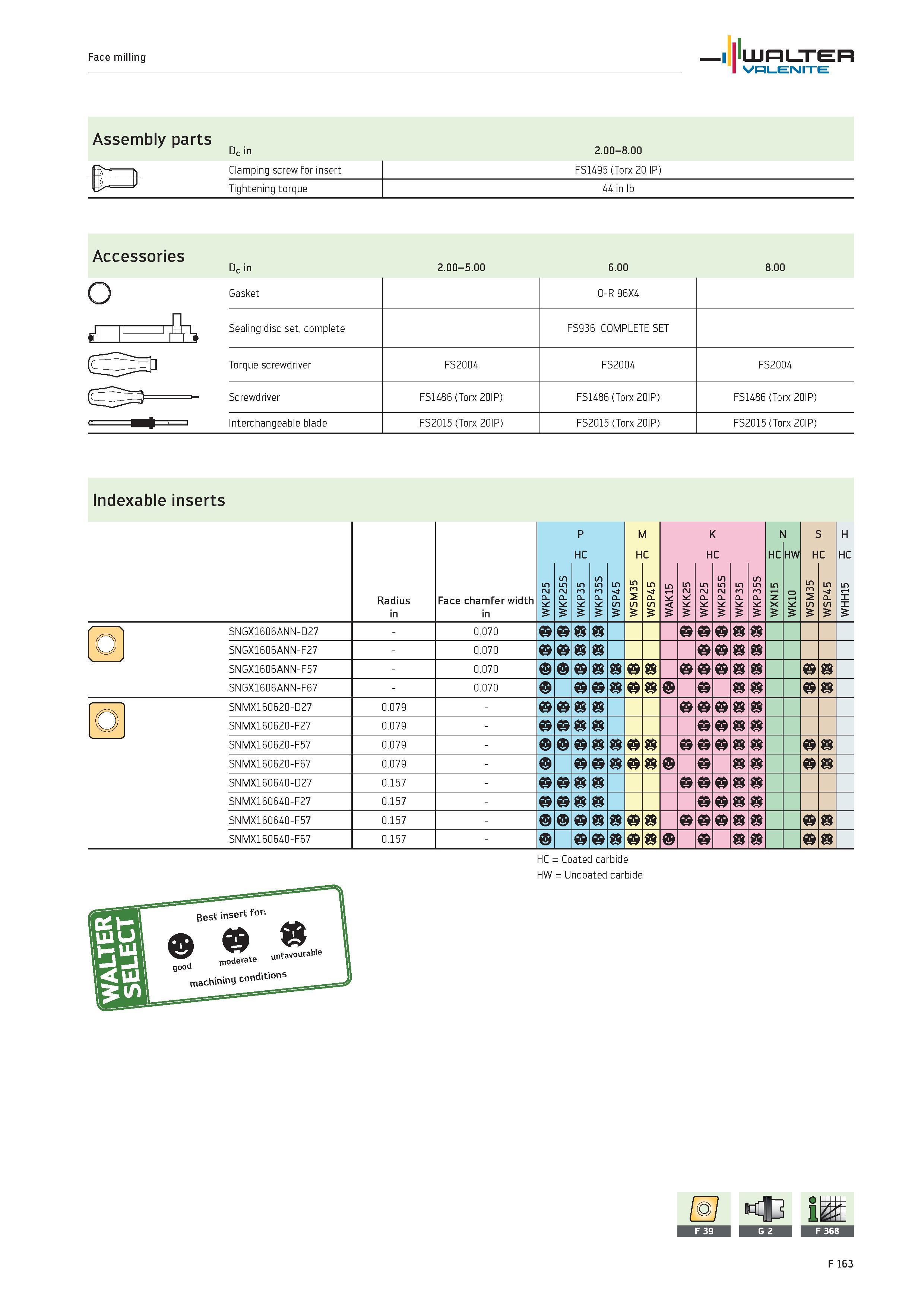 2091 Face milling WALTER Valenite Assembly parts J Dc in Clamping screw for insert Tightening torque 2 00-8 00 FS1495 (Torx 20 IP) 44 in lb Accessorie Каталог WALTER 2012 Металлорежущий инструмент и инструментальная оснастка Valenite для станков и металлообрабатывающих комплексов Стр. F163