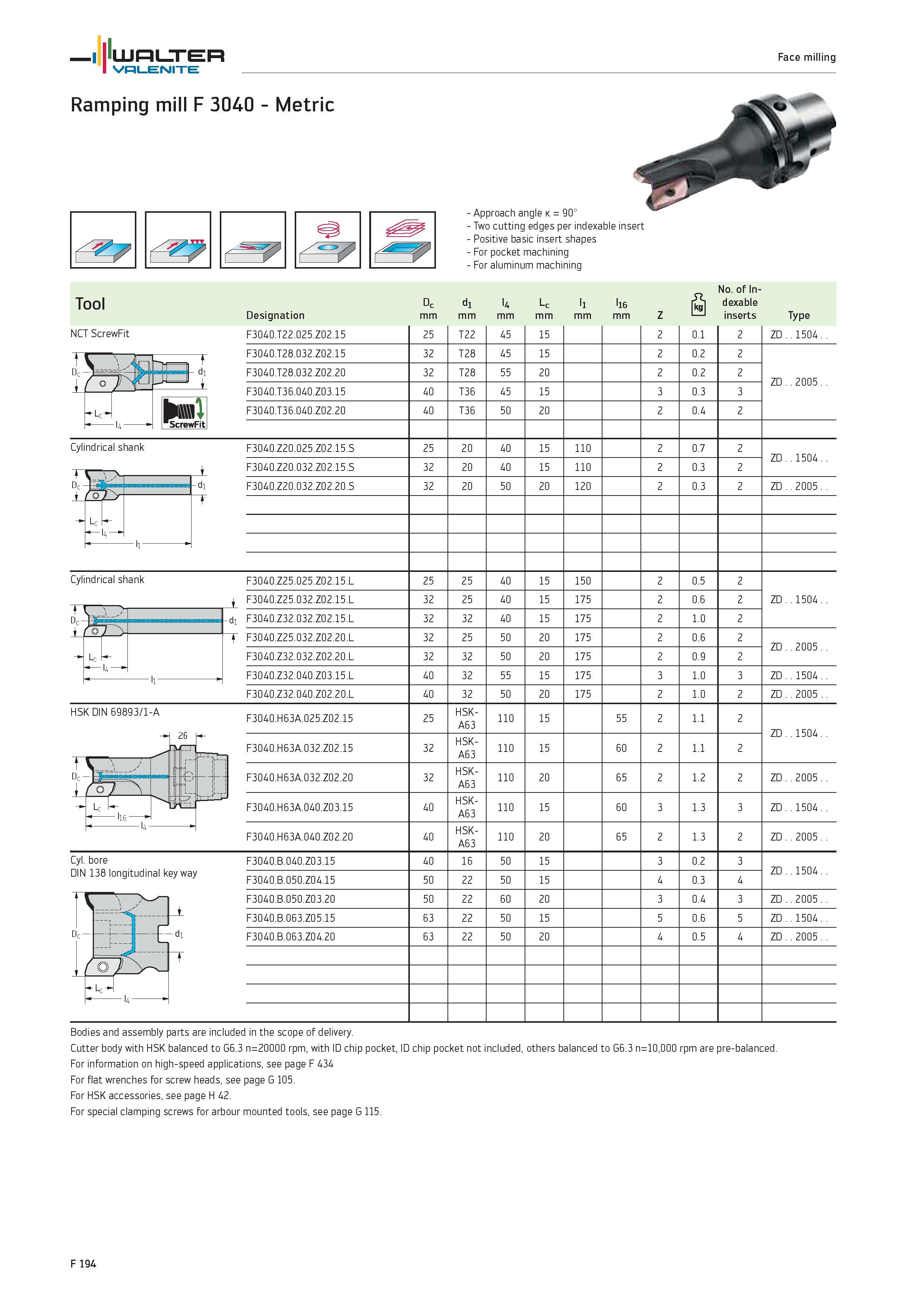 2122 WALTER Valenite Face milling Ramping mill F 3040 Metric 7 Approach angle k 90° Two cutting edges per indexable insert Positive basic insert shape Каталог WALTER 2012 Металлорежущий инструмент и инструментальная оснастка Valenite для станков и металлообрабатывающих комплексов Стр. F194
