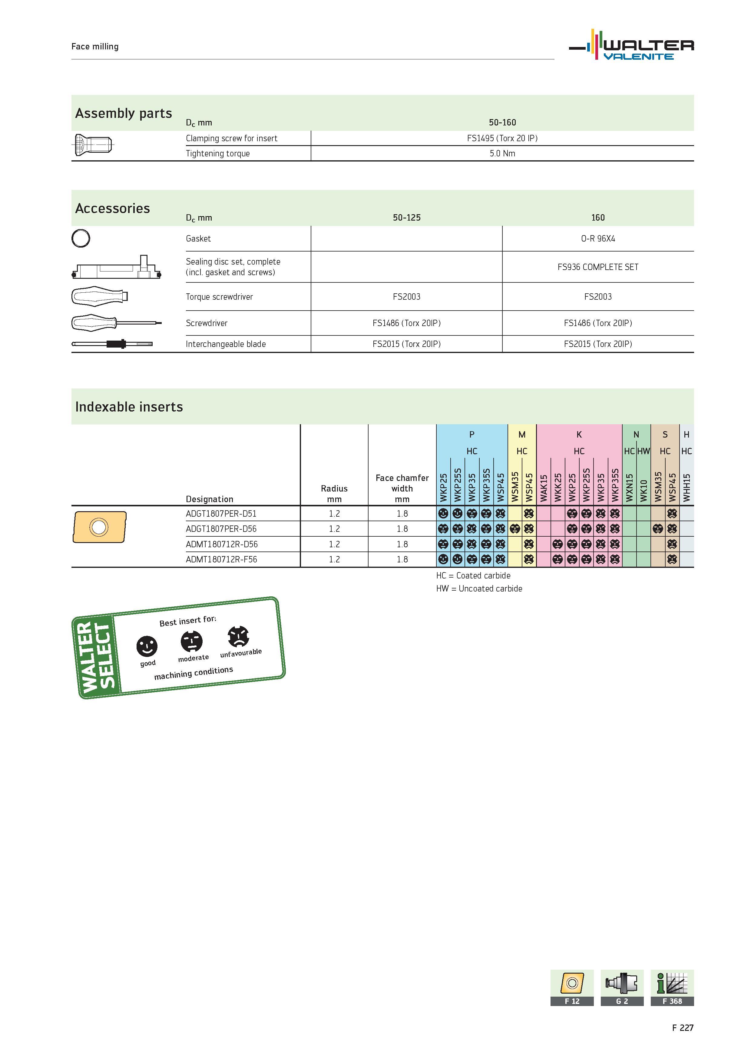 2155 Face milling WALTER Valenite Assembly parts J Dc mm Clamping screw for insert Tightening torque 50-160 FS1495 (Torx 20 IP) 5 0 Nm Accessories Dc Каталог WALTER 2012 Металлорежущий инструмент и инструментальная оснастка Valenite для станков и металлообрабатывающих комплексов Стр. F227
