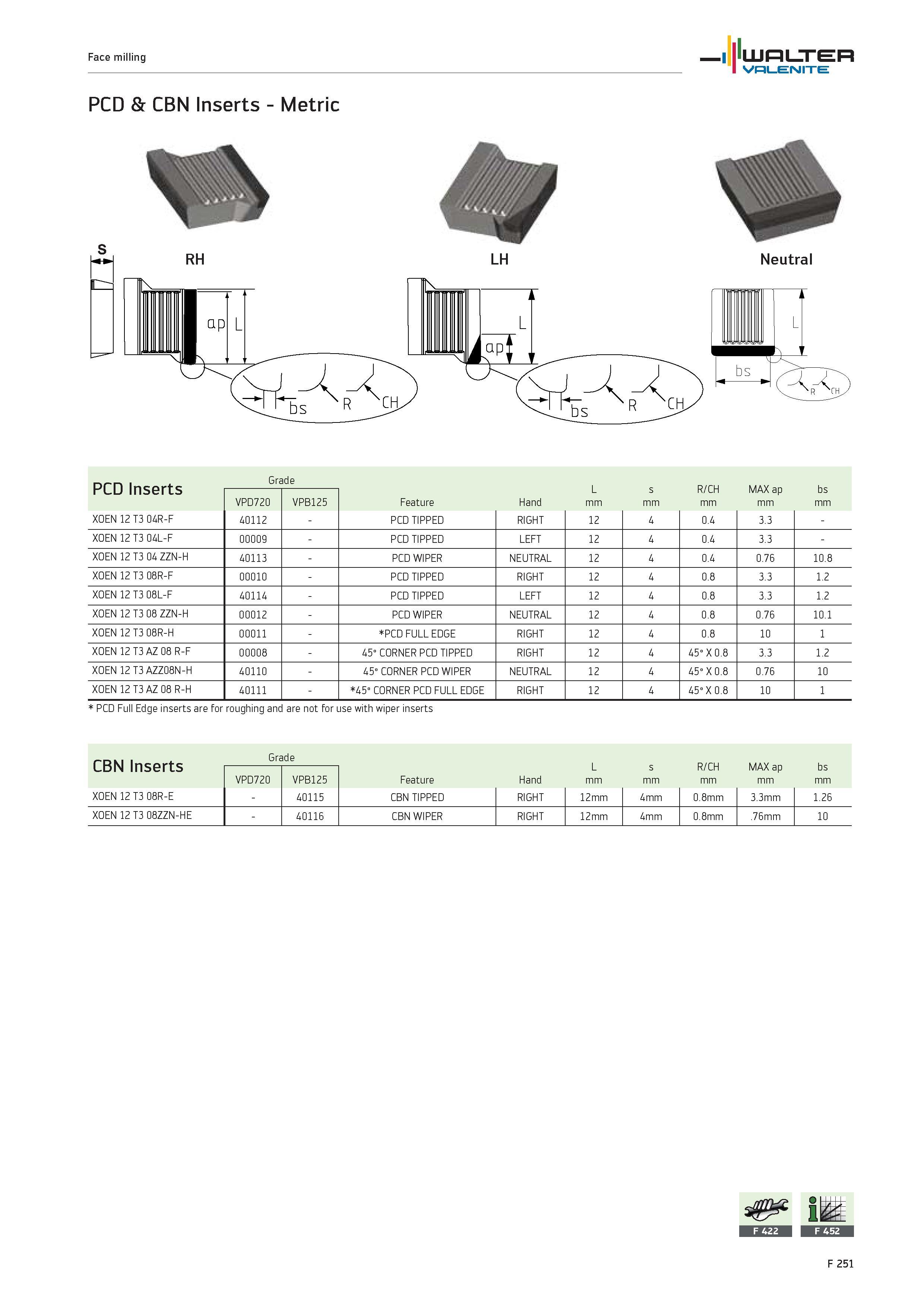 2179 Face milling WALTER Valenite PCD CBN Inserts Metric RH LH Neutral PCD Inserts Grade L s R/CH MAX ap bs Feature Hand mm VPD720 VPB125 XOEN 12 T3 0 Каталог WALTER 2012 Металлорежущий инструмент и инструментальная оснастка Valenite для станков и металлообрабатывающих комплексов Стр. F251