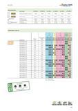 2209 Face milling WALTER Valenite Accessories Insert types AD 0803 L AD 0803 R AD 1204 L AD 1204 R AD 1606 L AD 1606 R k- AAAZ Finishing cartridge for Каталог WALTER 2012 Металлорежущий инструмент и инструментальная оснастка Valenite для станков Стр. F281 ENG
