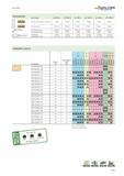 2223 Face milling WALTER Valenite Accessories Insert types AD 0803 L AD 0803 R AD 1204 L AD 1204 R AD 1606 L AD 1606 R k- AAAZ Finishing cartridge for Каталог WALTER 2012 Металлорежущий инструмент и инструментальная оснастка Valenite для станков Стр. F295 ENG