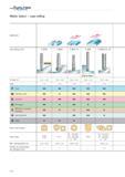 2240 WALTER Valenite Walter Select copy milling Application Copy milling cutter F 2139 F 2239 F 2231 /A F 4031 Fh Xtra-tec F 2339 / A + B 0 range in 0 Каталог WALTER 2012 Металлорежущий инструмент и инструментальная оснастка Valenite для станков Стр. F312 ENG