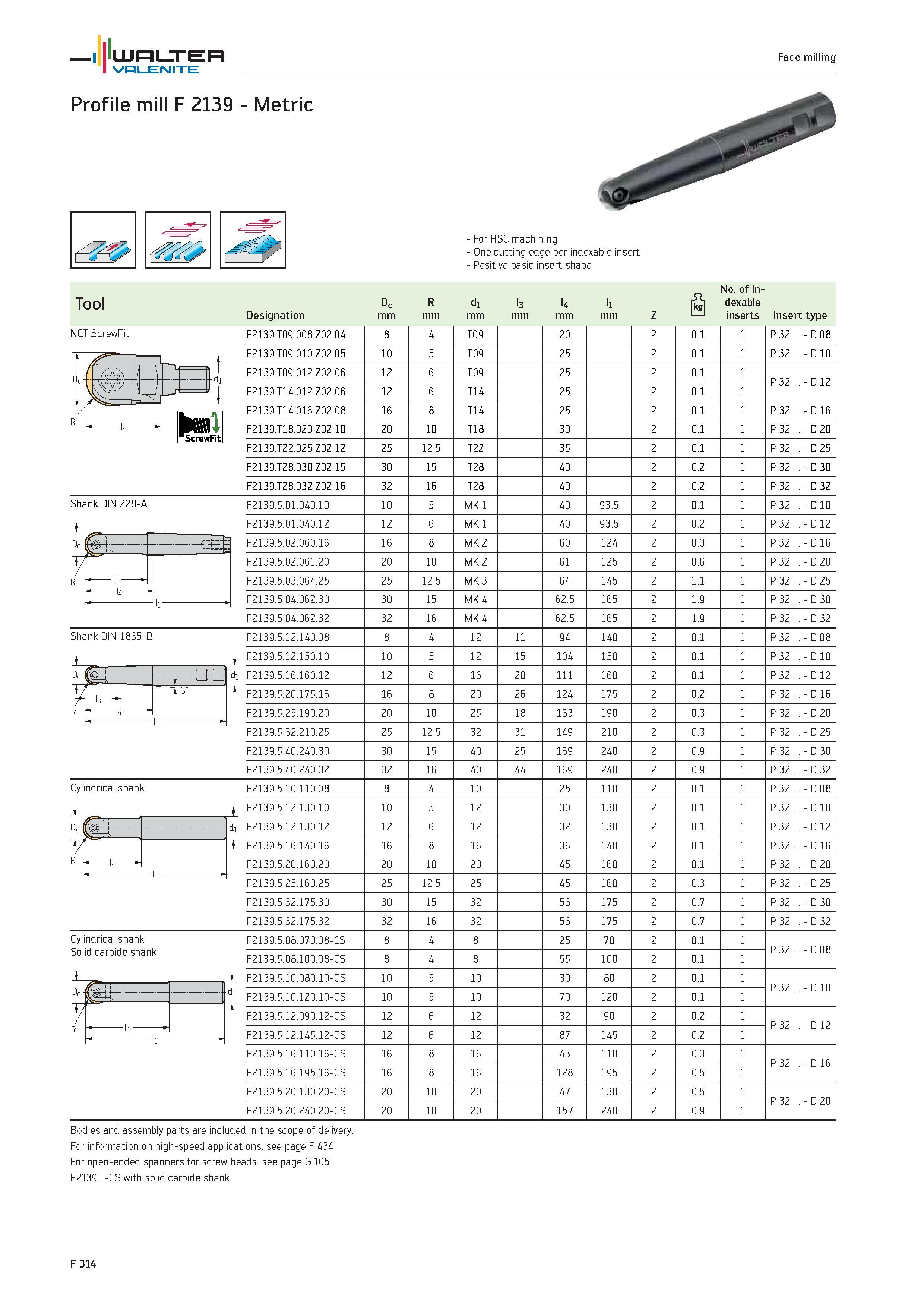 2242 WALTER Valenite Face milling No of InTool Dc R d1 l3 l4 l1 S dexable Designation mm Z 1 inserts Insert type For information on high-speed applica Каталог WALTER 2012 Металлорежущий инструмент и инструментальная оснастка Valenite для станков и металлообрабатывающих комплексов Стр. F314