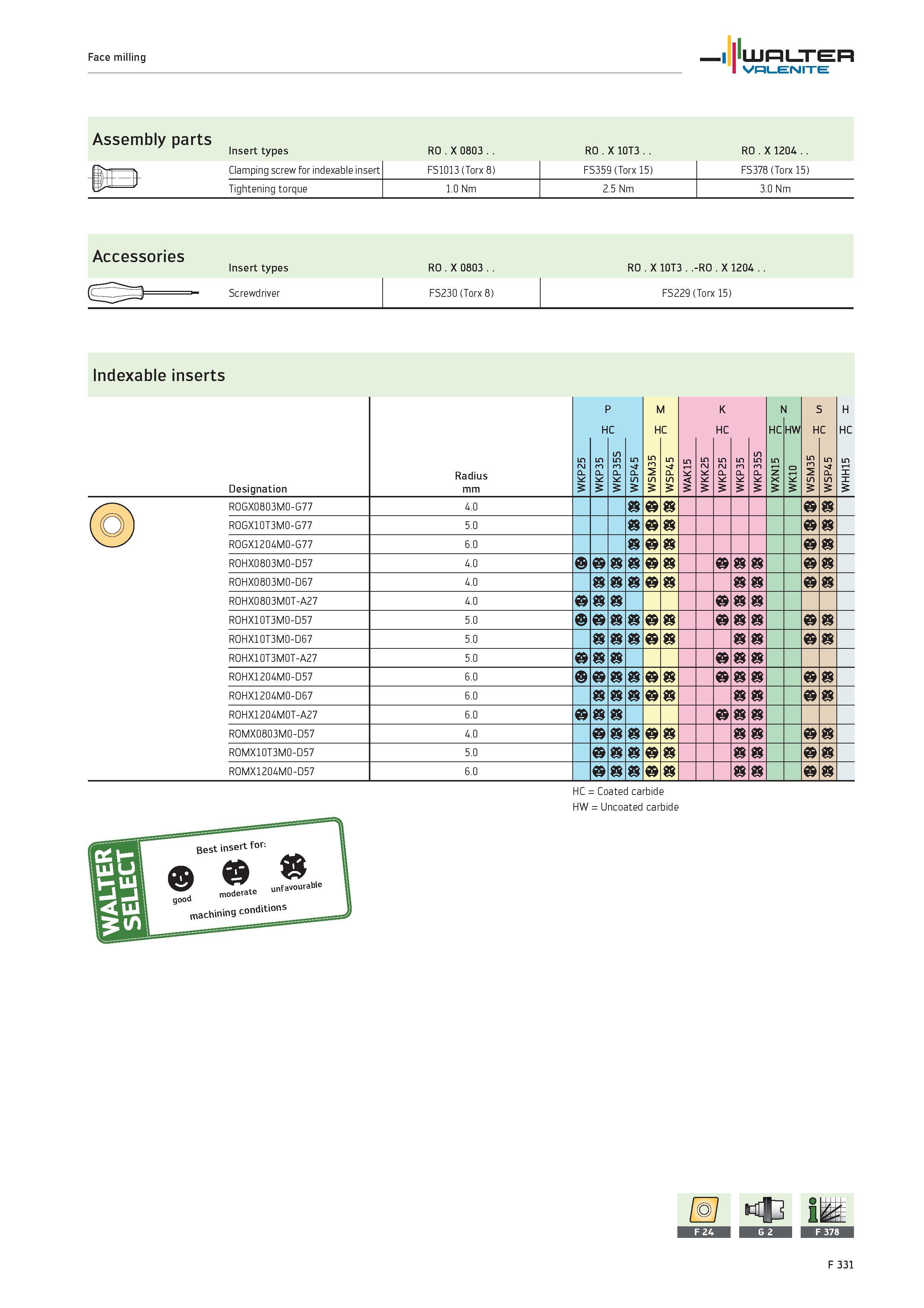 2259 Face milling WALTER Valenite Assembly parts Insert types RO X 0803 RO X 10T3 RO X 1204 s Clamping screw for indexable insert FS1013 (Torx 8) FS35 Каталог WALTER 2012 Металлорежущий инструмент и инструментальная оснастка Valenite для станков и металлообрабатывающих комплексов Стр. F331