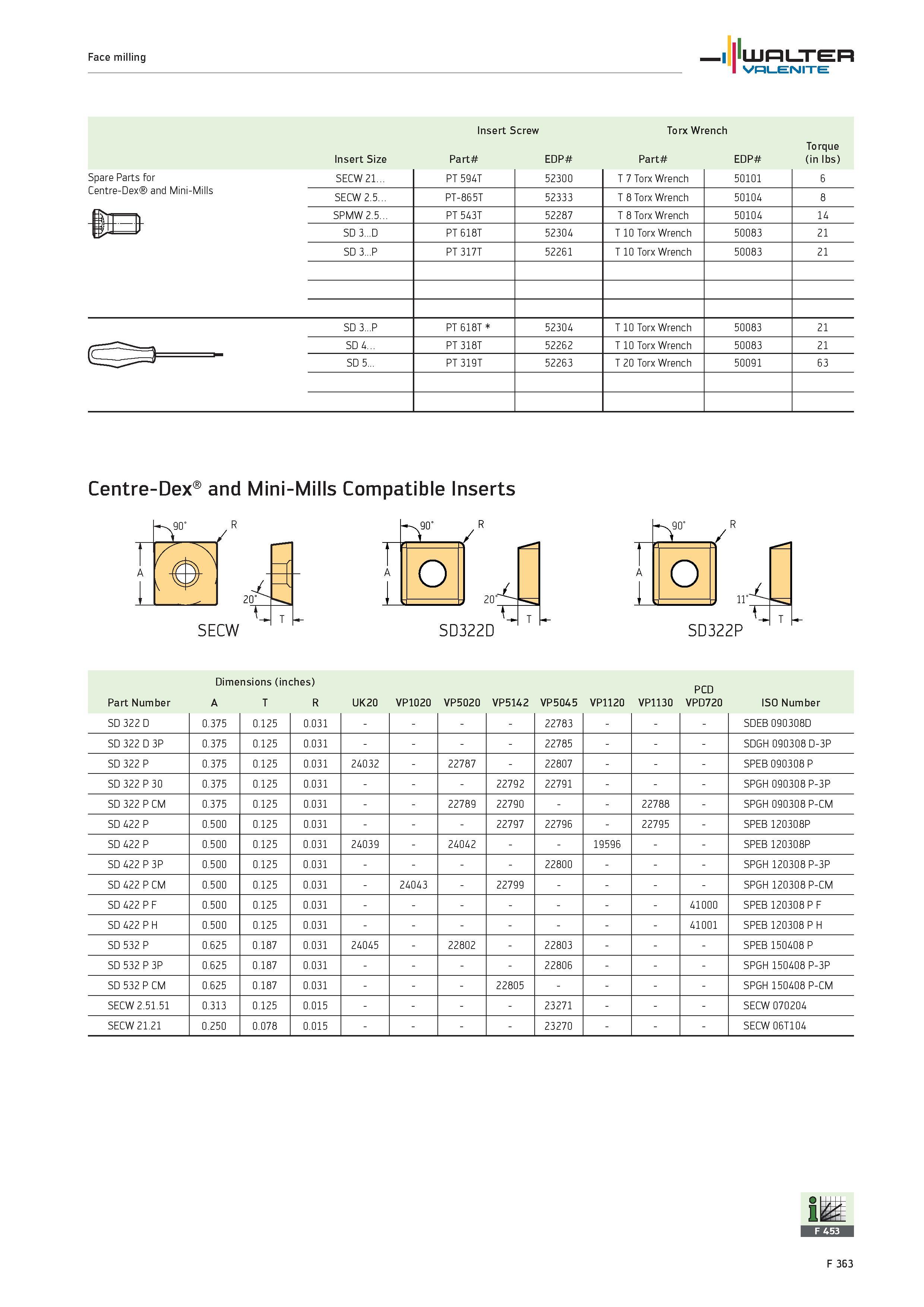 2291 Face milling WALTER Valenite Insert Screw Torx Wrench Insert Size Part EDP Part EDP Torque (in lbs) Spare Parts for SECW 21 PT 594T 523UU T 7 Tor Каталог WALTER 2012 Металлорежущий инструмент и инструментальная оснастка Valenite для станков и металлообрабатывающих комплексов Стр. F363