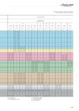 2297 The specified cutting data are average recommended values For special applications, adjustment is recommended Cutting material grades Starting va Каталог WALTER 2012 Металлорежущий инструмент и инструментальная оснастка Valenite для станков Стр. F369 ENG