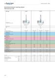 2326 WALTER Valenite Technical information Milling Feed determination (starting values) Side and face mill Material group Mill type Feed per tooth fzo Каталог WALTER 2012 Металлорежущий инструмент и инструментальная оснастка Valenite для станков Стр. F398 ENG