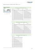 2373 Application information for shoulder mill F 4042 / F 4042R Circular interpolation milling Max axial feed per tool revolution ( thread pitch ) f m Каталог WALTER 2012 Металлорежущий инструмент и инструментальная оснастка Valenite для станков Стр. F445 ENG