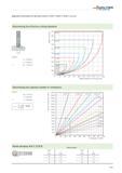 2375 Application information for ball nose cutters F 2139 / F 2239 / F 2339 Determining the effective cutting diameter Deff Example Dc 0 500 inch Deff Каталог WALTER 2012 Металлорежущий инструмент и инструментальная оснастка Valenite для станков Стр. F447 ENG