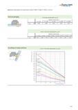2379 Application information for round insert cutters F 2231 / F 2234 / F 2334 Vertical plunging F 2334 Max plunging depth Tmax in Diameter of insert Каталог WALTER 2012 Металлорежущий инструмент и инструментальная оснастка Valenite для станков Стр. F451 ENG