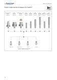 2388 Adaptors and clamping units Product range overview of adaptors for ConeFit kh ConeFit SK 40 + MAS BT 40 HSK 63 Walter CaptoTM C5 + C6 Type A Type Каталог WALTER 2012 Металлорежущий инструмент и инструментальная оснастка Valenite для станков Стр. G6 ENG