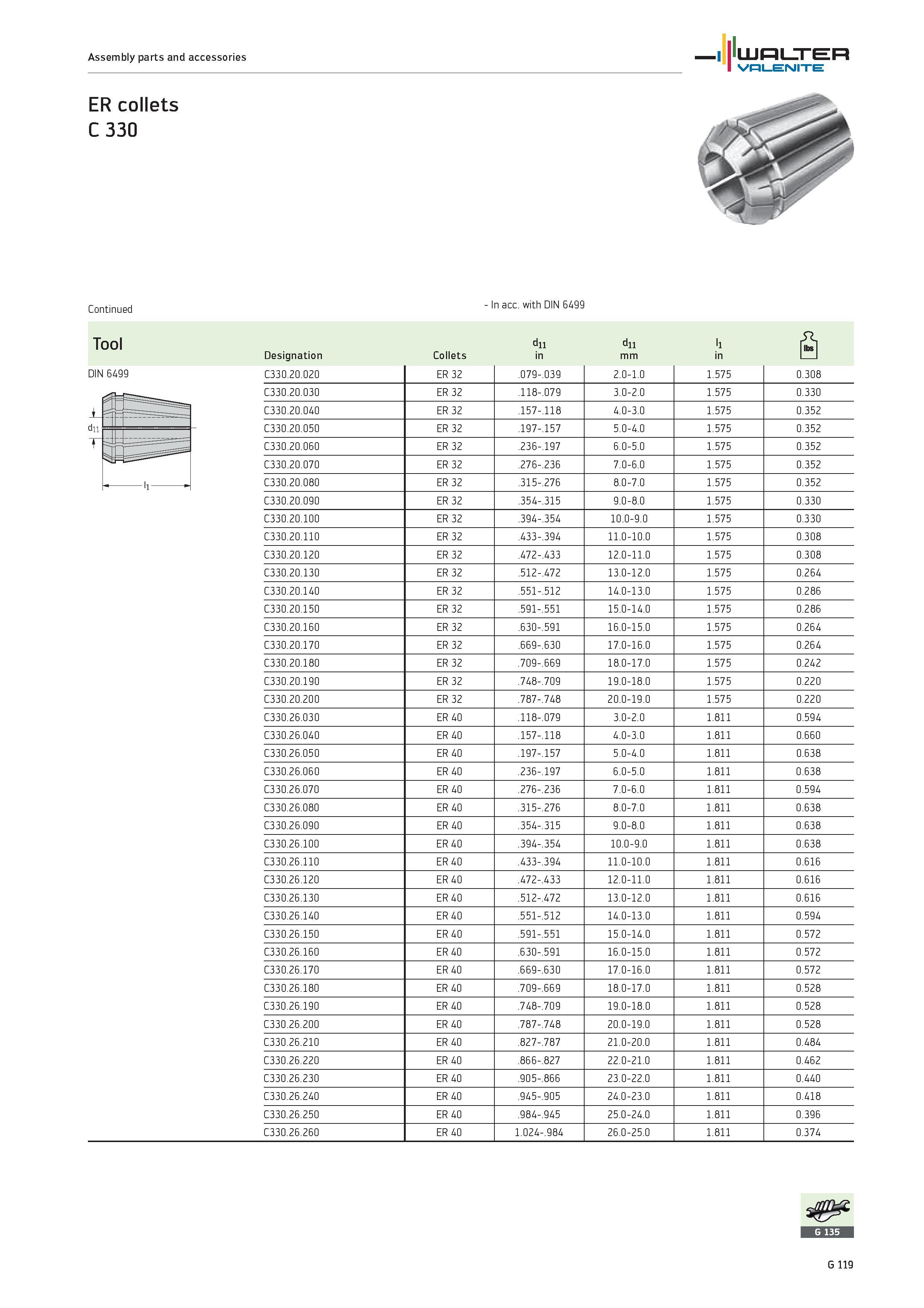 2501 Assembly parts and accessories ER collets C 330 Tool DIN 6499 LUHLTE Valenite In acc with DIN 6499 dii dn i Designation Collets in mm in C330 20 Каталог WALTER 2012 Металлорежущий инструмент и инструментальная оснастка Valenite для станков и металлообрабатывающих комплексов Стр. G119
