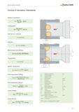 2523 Formula of Calculation, Holemaking Number of revolutions vcx12 n rpm Cutting speed Dc x 7t x n vc= 2 ft/min Feed rate per revolution f fz x Z in Каталог WALTER 2012 Металлорежущий инструмент и инструментальная оснастка Valenite для станков Стр. H3 ENG