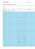 2530 Workpiece material comparison table Material group Machining group Germany W no DIN W no DIN EN DIN DIN EN Manufacturer designation P Building an Каталог WALTER 2012 Металлорежущий инструмент и инструментальная оснастка Valenite для станков Стр. H10 ENG
