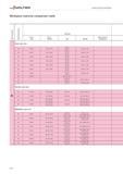 2540 Workpiece material comparison table Material group Machining group Germany W no DIN W no DIN EN DIN DIN EN Manufacturer designation K Grey cast i Каталог WALTER 2012 Металлорежущий инструмент и инструментальная оснастка Valenite для станков Стр. H20 ENG