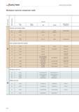 2546 Workpiece material comparison table Material group Machining group Germany W no DIN W no DIN EN DIN DIN EN Manufacturer designation S Titanium an Каталог WALTER 2012 Металлорежущий инструмент и инструментальная оснастка Valenite для станков Стр. H26 ENG