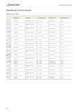 2564 Assembly parts and accessories Spare parts for F 2010 Designation suitable for for indexable insert Clamping screw Tightening torque FR 442 M Fac Каталог WALTER 2012 Металлорежущий инструмент и инструментальная оснастка Valenite для станков Стр. H44 ENG