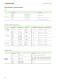 2566 Assembly parts and accessories Pins Designation Size suitable for FS 955 FS 956 FS 957 FS 958 2 5 x 6 (DIN 6325) 3 x 8 (DIN 6325) 4 x 10 4 x 12 ( Каталог WALTER 2012 Металлорежущий инструмент и инструментальная оснастка Valenite для станков Стр. H46 ENG