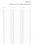 2571 Alphanumeric search index for all Walter competence brands Designation Page 20165 D 63 20167 D 62 202061 D 56 20207 D 326 20211 D 36 202161 D 54 Каталог WALTER 2012 Металлорежущий инструмент и инструментальная оснастка Valenite для станков Стр. H51 ENG
