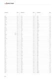 2572 WALTER Designation Page 21460 D 162 2146005 D 162 2146006 D 162 21466 D 178 2146663 D 179 21480 D 163 2148005 D 163 21517 D 164 215551 D 332 2156 Каталог WALTER 2012 Металлорежущий инструмент и инструментальная оснастка Valenite для станков Стр. H52 ENG