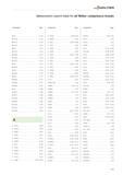 2573 Alphanumeric search index for all Walter competence brands Designation Page Designation Page Designation Page 80311 D 135 A -PVUB A 278, A 293 A1 Каталог WALTER 2012 Металлорежущий инструмент и инструментальная оснастка Valenite для станков Стр. H53 ENG