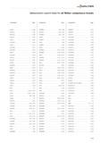 2575 Alphanumeric search index for all Walter competence brands Designation Page A23503 D 258 A235030 D 350 A2350302 D 258 A235033 D 259 A23516 D 266 Каталог WALTER 2012 Металлорежущий инструмент и инструментальная оснастка Valenite для станков Стр. H55 ENG