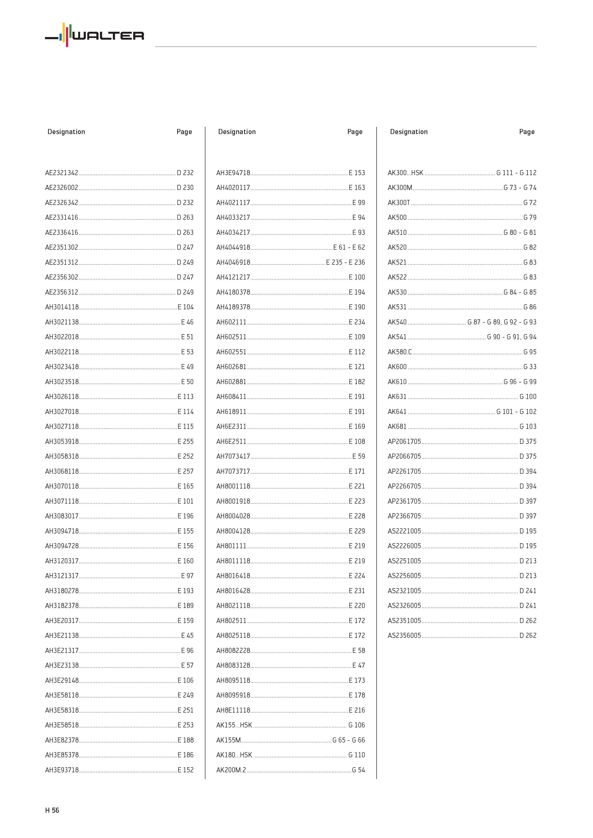 2576 WALTER Designation Page AE2321342 D 232 AE2326002 D 230 AE2326342 D 232 AE2331416 D 263 AE2336416 D 263 AE2351302 D 247 AE2351312 D 249 AE2356302 Каталог WALTER 2012 Металлорежущий инструмент и инструментальная оснастка Valenite для станков и металлообрабатывающих комплексов Стр. H56