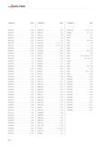 2576 WALTER Designation Page AE2321342 D 232 AE2326002 D 230 AE2326342 D 232 AE2331416 D 263 AE2336416 D 263 AE2351302 D 247 AE2351312 D 249 AE2356302 Каталог WALTER 2012 Металлорежущий инструмент и инструментальная оснастка Valenite для станков Стр. H56 ENG