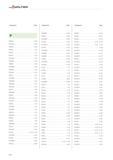 2584 WALTER Designation Page P P020101 E 207 P0201016 E 207 P020401 E 140 P20200 D 41 P20200 F 47 P20210 D 39 P2021005 D 39 P202108 D 42 P20230 D 40 P Каталог WALTER 2012 Металлорежущий инструмент и инструментальная оснастка Valenite для станков Стр. H64 ENG
