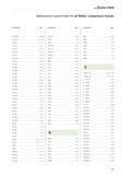 2585 Alphanumeric search index for all Walter competence brands Designation Page P3123087 E 198 P3123117 E 122 P312401 E 123 P312411 E 123 P312673 E 1 Каталог WALTER 2012 Металлорежущий инструмент и инструментальная оснастка Valenite для станков Стр. H65 ENG