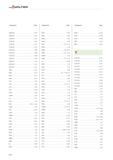 2586 WALTER Designation Page S2066306 D 372 S2066345 D 373 S2126302 D 149 S2126305 D 149 S2156302 D 172 S2156305 D 172 52166305 D 389 52166306 D 389 S Каталог WALTER 2012 Металлорежущий инструмент и инструментальная оснастка Valenite для станков Стр. H66 ENG