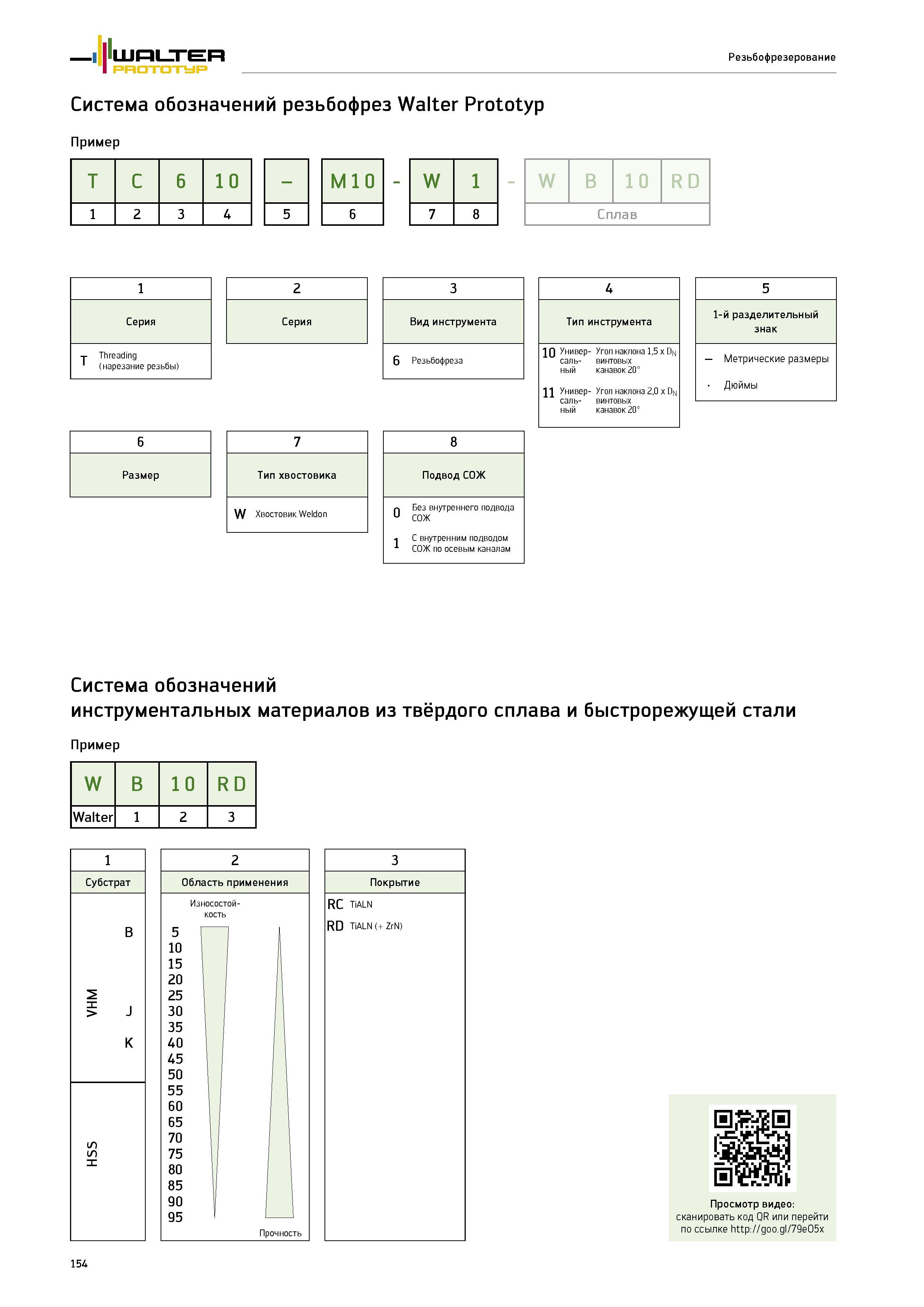 156 11 Walter PRDTDTyP Резьбофрезерование Система обозначений резьбофрез Walter Prototyp Пример T C 6 10 1 2 3 4 M10 W 1 7 8 W B 10 RD Сплав Серия Threading (нареза Каталог WALTER 2014 Новая продукция Металлорежущий инструмент и инструментальная оснастка Резцы Пластины Сверла Фрезы Издание 14-2 Стр. 154