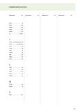 317 АЛФАВИТНЫЙ УКАЗАТЕЛЬ Обозначение Стр Обозначение Стр Обозначение Стр Обозначение Стр SPGT 37 SPHT 230 SPHW 230 SPMT 230 SPMW 230 SX 60 241 T TC610 162 164 165 1 Каталог WALTER 2014 Новая продукция Металлорежущий инструмент и инструментальная оснастка Резцы Пластины Сверла Фрезы Издание 14-2 Стр. 315