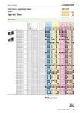 227 Фрезерные многогранные твердосплавные пластины Walter ADMT Tigertec Silver с задними углами и сквозным отверстием для механического крепления Каталог WALTER 2015 Новый металлорежущий инструмент и оснастка Инновации 2015-1 Стр. 225