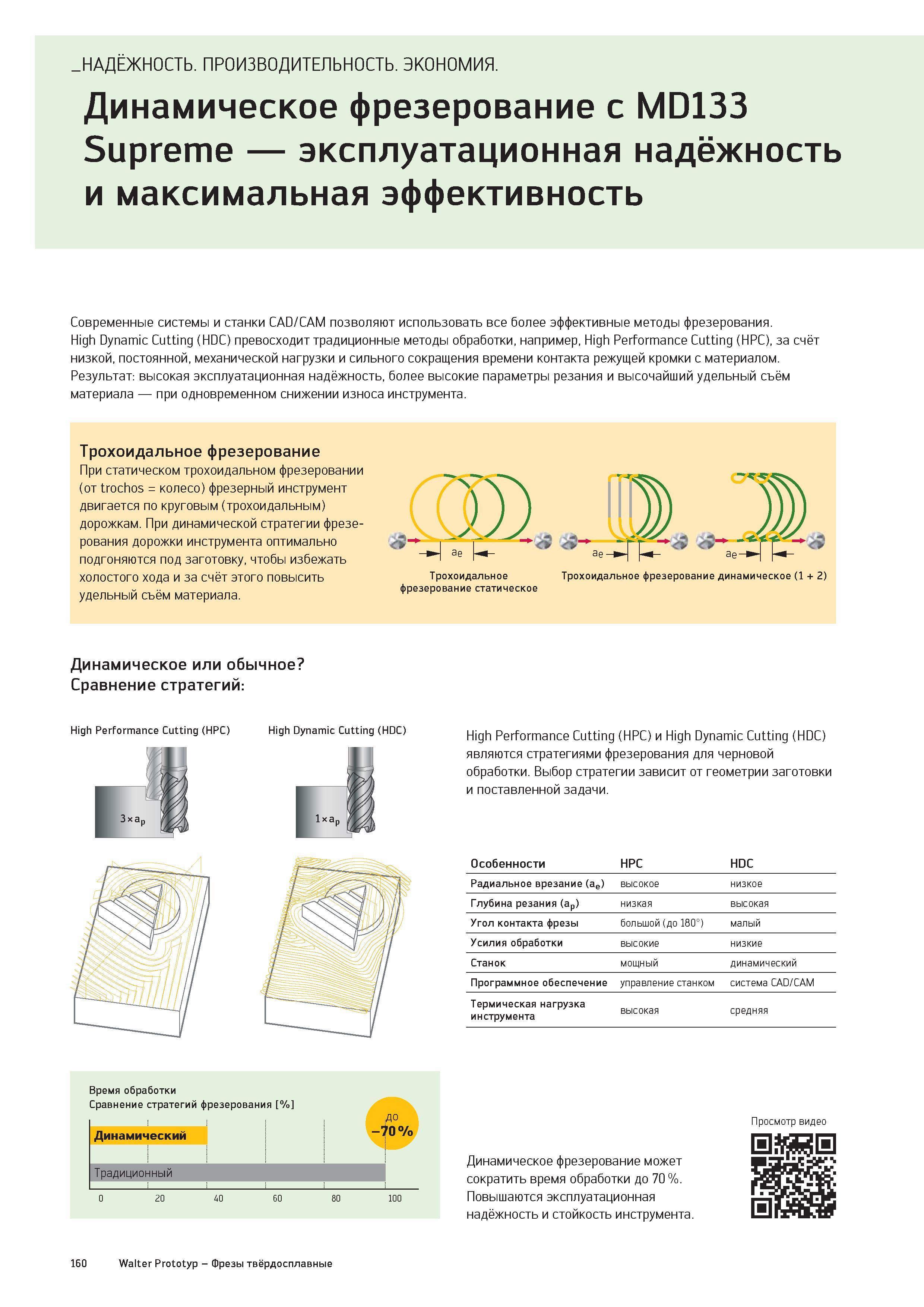 162 НАДЁЖНОСТЬ ПРОИЗВОДИТЕЛЬНОСТЬ ЭКОНОМИЯ Динамическое фрезерование с MD133 Supreme эксплуатационная надёжность и максимальная эффективность Современные сис Каталог WALTER 2016 Новый металлорежущий инструмент и инструментальная оснастка Токарные резцы с твердосплавными сменными режущими пластинами Спиральные сверла Монолитные фрезы для станков Стр. 160